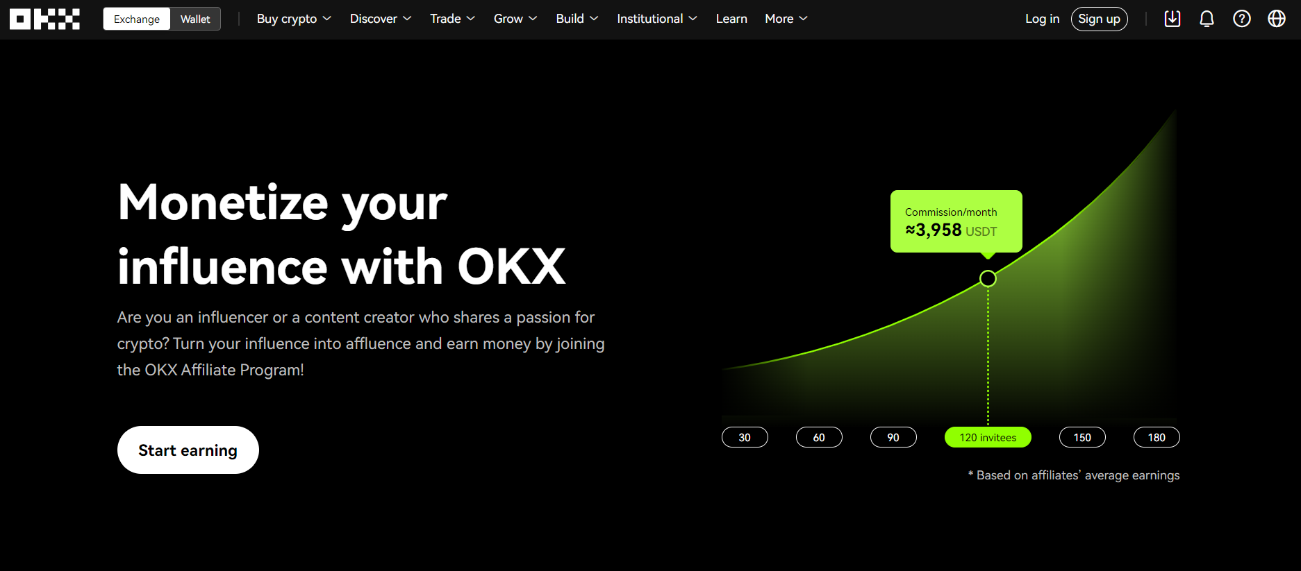 OKX Affiliate Program